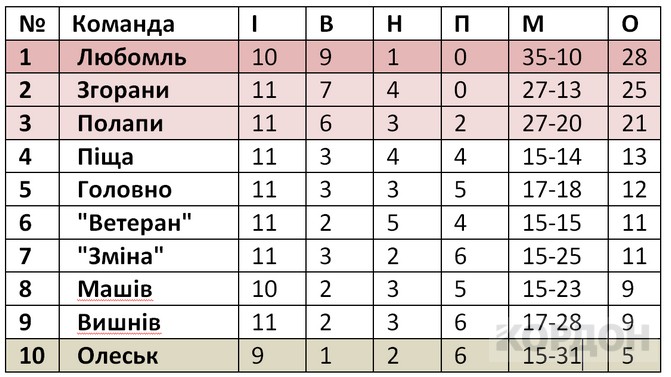 11-й
