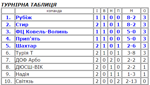 Безымянный